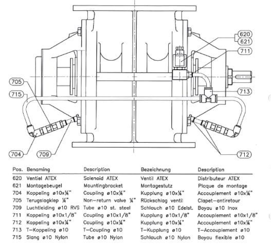 CSR (Sliding Rails)